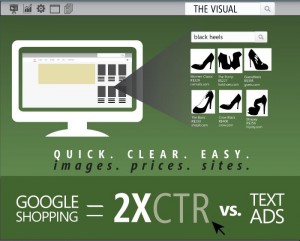 Las imágenes mejoran los resultados en las campañas de Google Shopping